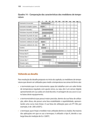 Instrumentação e controle132
Quadro 14 – Comparação das características dos medidores de tempe-
ratura
Voltando ao desafio
Para resolução do desafio proposto no início do capítulo, os medidores de tempe-
ratura que devem ser utilizados para medir a temperatura nas zonas do forno são:
•	 	 o termostato que é um instrumento capaz de trabalhar com um valor limite
de temperatura regulado com ajuste único, ou seja, ele é um sensor digital,
apresentando em sua saída um sinal discreto. A vantagem do seu uso é o cus-
to baixo deste equipamento;
•	 	 a termorresistência que possui maior precisão, dentro da sua faixa de utiliza-
ção, além disso, ela possui uma boa estabilidade e repetibilidade, apresen-
tando uma curva mais linear. A sua faixa de utilização para um PT-100, por
exemplo, é de -200 a 650°C;
•	 	 o termopar, que é hoje o medidor mais utilizado dentre os citados. Na maioria
das aplicações em que se usa o termopar, é utilizado o tipo K, devido a sua
larga faixa de medição de 0 a 1200°C.
 