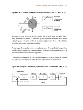 175Capítulo 9 – Estratégias de controle de processos
Figura 798 – Controle em malha fechada simples (SENAI.ES, 1999, p. 44)
No primeiro caso (controle servo) temos a reação após uma mudança do set
point, e notamos que a PV irá aumentar gradativamente até alcançar o valor de
SP, e ultrapassa o mesmo, oscilando para cima e para baixo do seu valor até atin-
gir definitivamente o ponto de equilíbrio.
Para a segunda curva (após uma variação da vazão de carga Qc), a temperatura
simplesmente oscila acima e abaixo do valor de SP, até o equilíbrio. Este controle
é também chamado de controle regulador.
Os esquemas das Figuras 80 e 81 traduzem sobre a forma de diagramas em blo-
cos, o funcionamento do trocador de calor mencionado anteriormente.
Figura80–DiagramaemblocosparamudançadeSP(SENAI.ES,1999,p.45)
 