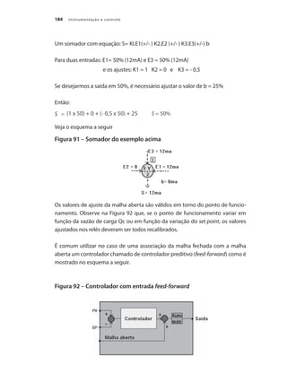 Instrumentação e controle184
Um somador com equação: S= KI.E1(+/- ) K2.E2 (+/- ) K3.E3(+/-) b
Para duas entradas: E1= 50% (12mA) e E3 = 50% (12mA)
		 e os ajustes: K1 = 1 K2 = 0 e K3 = - 0,5
Se desejarmos a saída em 50%, é necessário ajustar o valor de b = 25%
Então:
Veja o esquema a seguir
Figura 91 – Somador do exemplo acima
Os valores de ajuste da malha aberta são válidos em torno do ponto de funcio-
namento. Observe na Figura 92 que, se o ponto de funcionamento variar em
função da vazão de carga Qc ou em função da variação do set point, os valores
ajustados nos relés deveram ser todos recalibrados.
É comum utilizar no caso de uma associação da malha fechada com a malha
aberta um controlador chamado de controlador preditivo (feed-forward) como é
mostrado no esquema a seguir.
Figura 92 – Controlador com entrada feed-forward
 