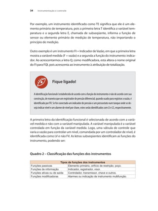 Instrumentação e controle34
Fique ligado!
Por exemplo, um instrumento identificado como TE significa que ele é um ele-
mento primário de temperatura, pois a primeira letra T identifica a variável tem-
peratura e a segunda letra E, chamada de subseqüente, informa a função de
sensor ou elemento primário de medição de temperatura, não importando o
princípio de medição.
Outro exemplo é um instrumento FI = Indicador de Vazão, em que a primeira letra
mostra a variável medida (F = vazão) e a segunda a função do instrumento: indica-
dor. Ao acrescentarmos a letra Q, como modificadora, esta altera o nome original
do FI para FQI, pois acrescenta ao instrumento à atribuição de totalização.
Aidentificaçãofuncionaléestabelecidadeacordocomafunçãodoinstrumentoenãodeacordocomsua
construção,demaneiraqueumregistradordepressãodiferencial,quandousadopararegistraravazão,é
identificadoporFR.Seforconectadoumindicadordepressãoeumpressostatonumtanqueondesede-
sejaindicarníveleumalarmedenívelporchave,estesserãoidentificadoscomLIeLS,respectivamente.
A primeira letra da identificação funcional é selecionada de acordo com a variá-
vel medida e não com a variável manipulada. A variável manipulada é a variável
controlada em função da variável medida. Logo, uma válvula de controle que
varia a vazão para controlar um nível, comandada por um controlador de nível, é
identificada como LV e não FV. As letras subseqüentes identificam as funções do
instrumento, podendo ser:
Quadro 2 – Classificação das funções dos instrumentos
Tipos de funções dos instrumentos
Funções passivas Elemento primário, orifício de restrição, poço.
Funções de informação Indicador, registrador, visor.
Funções ativas ou de saída Controlador, transmissor, chave e outros.
Funções modificadoras Alarmes ou indicação de instrumento multifunção.
 