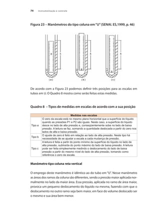 Instrumentação e controle74
Figura 23 – Manômetros do tipo coluna em“U”(SENAI. ES,1999, p. 46)
De acordo com a Figura 23 podemos definir três posições para as escalas em
tubos em U. O Quadro 8 mostra como serão feitas estas medidas.
Quadro 8 – Tipos de medidas em escalas de acordo com a sua posição
Medidas nas escalas
Tipo a
O zero da escala está no mesmo plano horizontal que a superfície do líquido
quando as pressões P1 e P2 são iguais. Neste caso, a superfície do líquido
desce no lado de alta pressão e, conseqüentemente sobe no lado de baixa
pressão. A leitura se faz, somando a quantidade deslocada a partir do zero nos
lados de alta e baixa pressão.
Tipo b
O ajuste de zero é feito em relação ao lado de alta pressão. Neste tipo há
necessidade de se ajustar a escala a cada mudança de pressão.
Tipo c
A leitura é feita a partir do ponto mínimo da superfície do líquido no lado de
alta pressão, subtraída do ponto máximo do lado de baixa pressão. A leitura
pode ser feita simplesmente medindo o deslocamento do lado de baixa
pressão a partir do mesmo nível do lado de alta pressão, tomando como
referência o zero da escala.
Manômetro tipo coluna reta vertical
O emprego deste manômetro é idêntico ao do tubo em “U”. Nesse manômetro
as áreas dos ramos da coluna são diferentes, sendo a pressão maior aplicada nor-
malmente no lado da maior área. Essa pressão, aplicada no ramo de área maior,
provoca um pequeno deslocamento do líquido na mesma, fazendo com que o
deslocamento no outro ramo seja bem maior, em face do volume deslocado ser
o mesmo e sua área bem menor.
 