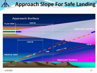 Approach Slope For Safe Landing
6/20/2020 17
 