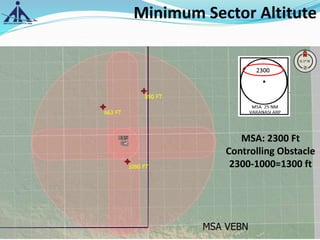6/20/2020 19
Minimum Sector Altitute
MSA: 2300 Ft
Controlling Obstacle
2300-1000=1300 ft
 