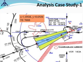 6/20/2020 27
x=1.8NM, y=0.6NM
TE 700ft
Analysis Case Study-1
 