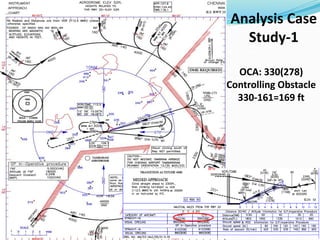 6/20/2020 29
Analysis Case
Study-1
OCA: 330(278)
Controlling Obstacle
330-161=169 ft
 