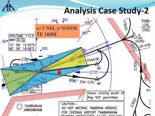 6/20/2020 31
x=3 NM, y=0.6NM
TE 160M
Analysis Case Study-2
 