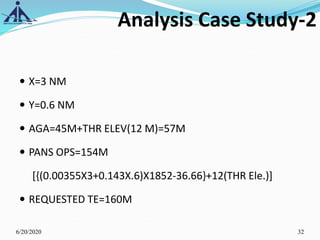 Analysis Case Study-2
 X=3 NM
 Y=0.6 NM
 AGA=45M+THR ELEV(12 M)=57M
 PANS OPS=154M
[{(0.00355X3+0.143X.6)X1852-36.66}+12(THR Ele.)]
 REQUESTED TE=160M
6/20/2020 32
 