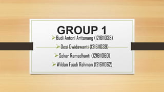 GROUP 1

Budi Antoni Aritonang (121611038)
Desi Dwidawanti (121611039)
Sekar Ramadhanti (121611060)
Wildan Fuadi Rahman (121611062)

 
