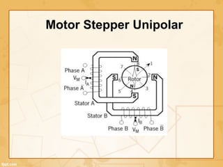 Motor Stepper Unipolar
 