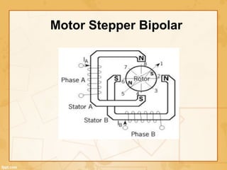 Motor Stepper Bipolar
 