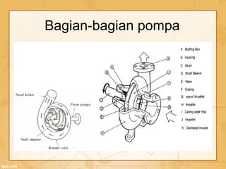 Bagian-bagian pompa
 