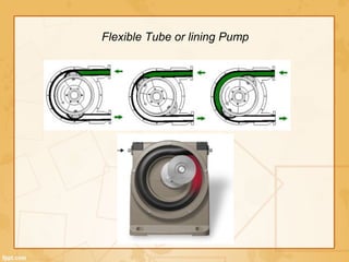 Flexible Tube or lining Pump
 