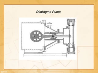 Diafragma Pump
 