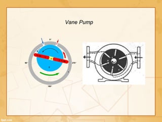Vane Pump
 