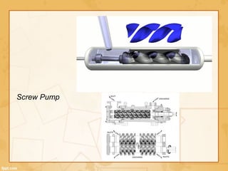 Screw Pump
 