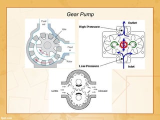 Gear Pump
 
