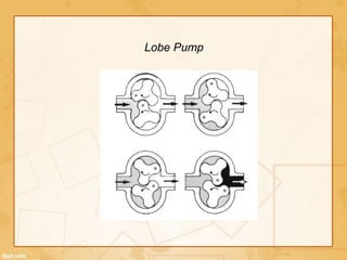 Lobe Pump
 