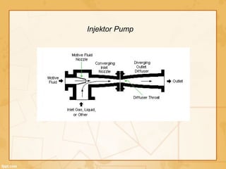 Injektor Pump
 