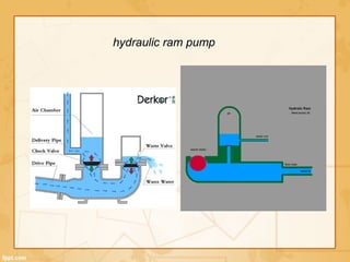 hydraulic ram pump
 