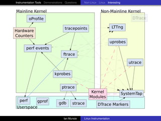 Instrumentation Tools Demonstrations Questions   Non-Linux Linux Interesting


Mainline Kernel                                               Non-Mainline Kernel
         oProfile

                                    tracepoints                          LTTng
Hardware
Counters
                                                                     uprobes
       perf events
                                   ftrace

                                                                                  utrace

                             kprobes


                                  ptrace
                                                      Kernel                   SystemTap
                                                     Modules
 perf    gprof                  gdb       strace            DTrace Markers
Userspace

                                    Ian Munsie   Linux Instrumentation
 
