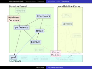 Instrumentation Tools Demonstrations Questions   Non-Linux Linux Interesting


Mainline Kernel                                               Non-Mainline Kernel



                                    tracepoints
Hardware
Counters


       perf events
                                   ftrace



                             kprobes




  perf
Userspace

                                    Ian Munsie   Linux Instrumentation
 