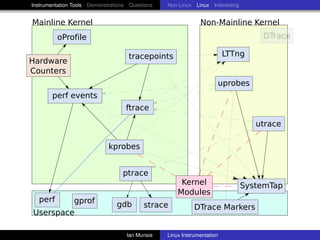 Instrumentation Tools Demonstrations Questions   Non-Linux Linux Interesting


Mainline Kernel                                               Non-Mainline Kernel
         oProfile

                                    tracepoints                          LTTng
Hardware
Counters
                                                                     uprobes
       perf events
                                   ftrace

                                                                                  utrace

                             kprobes


                                  ptrace
                                                      Kernel                   SystemTap
                                                     Modules
 perf    gprof                  gdb       strace            DTrace Markers
Userspace

                                    Ian Munsie   Linux Instrumentation
 