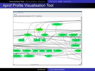 Instrumentation Tools Demonstrations Questions   Non-Linux Linux Interesting

kprof Proﬁle Visualisation Tool




                                       Ian Munsie   Linux Instrumentation
 