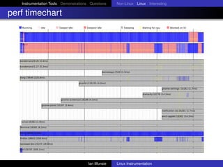 Instrumentation Tools Demonstrations Questions   Non-Linux Linux Interesting

perf timechart




                                       Ian Munsie   Linux Instrumentation
 