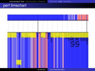 Instrumentation Tools Demonstrations Questions   Non-Linux Linux Interesting

perf timechart




                                       Ian Munsie   Linux Instrumentation
 
