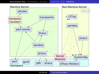 Instrumentation Tools Demonstrations Questions   Non-Linux Linux Interesting


Mainline Kernel                            ...