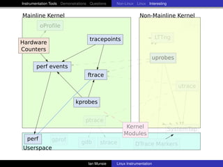 Instrumentation Tools Demonstrations Questions   Non-Linux Linux Interesting


Mainline Kernel                            ...