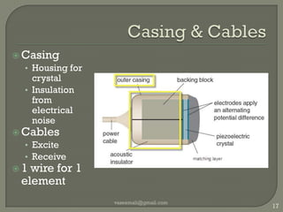 Cables Matching layersIn front of PZTAcoustic connection b/n skin & PZTDecreases difference in acoustic impedanceLess reflectionMore transmissionvaseemali@gmail.com14