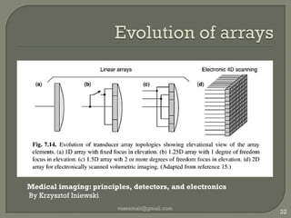 Electronic focusingMounted on straight barElectronic pulsingFocal depthFocus at many FLGreater time delay b/n elements=shorter focal lengthvaseemali@gmail.com29