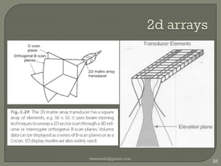 Evolution of arraysvaseemali@gmail.com32Medical imaging: principles, detectors, and electronics By Krzysztof Iniewski