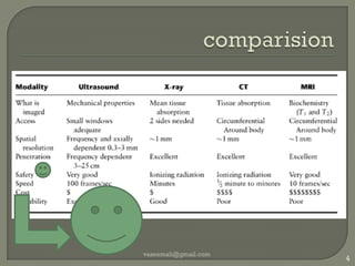 comparisionvaseemali@gmail.com4
