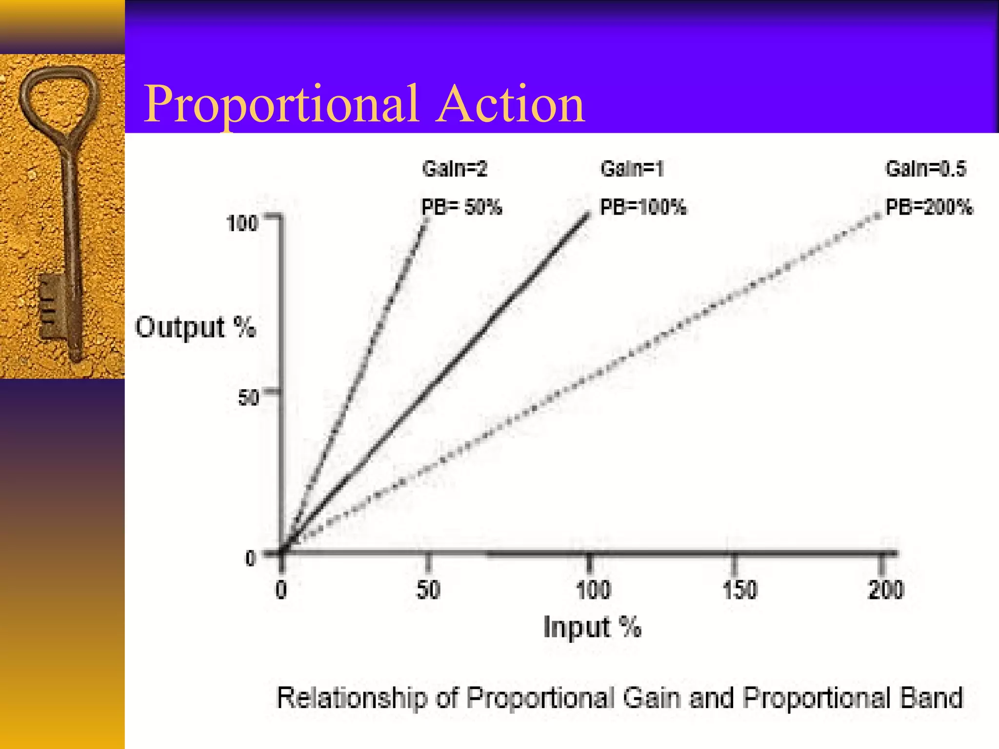 Proportional Action
 