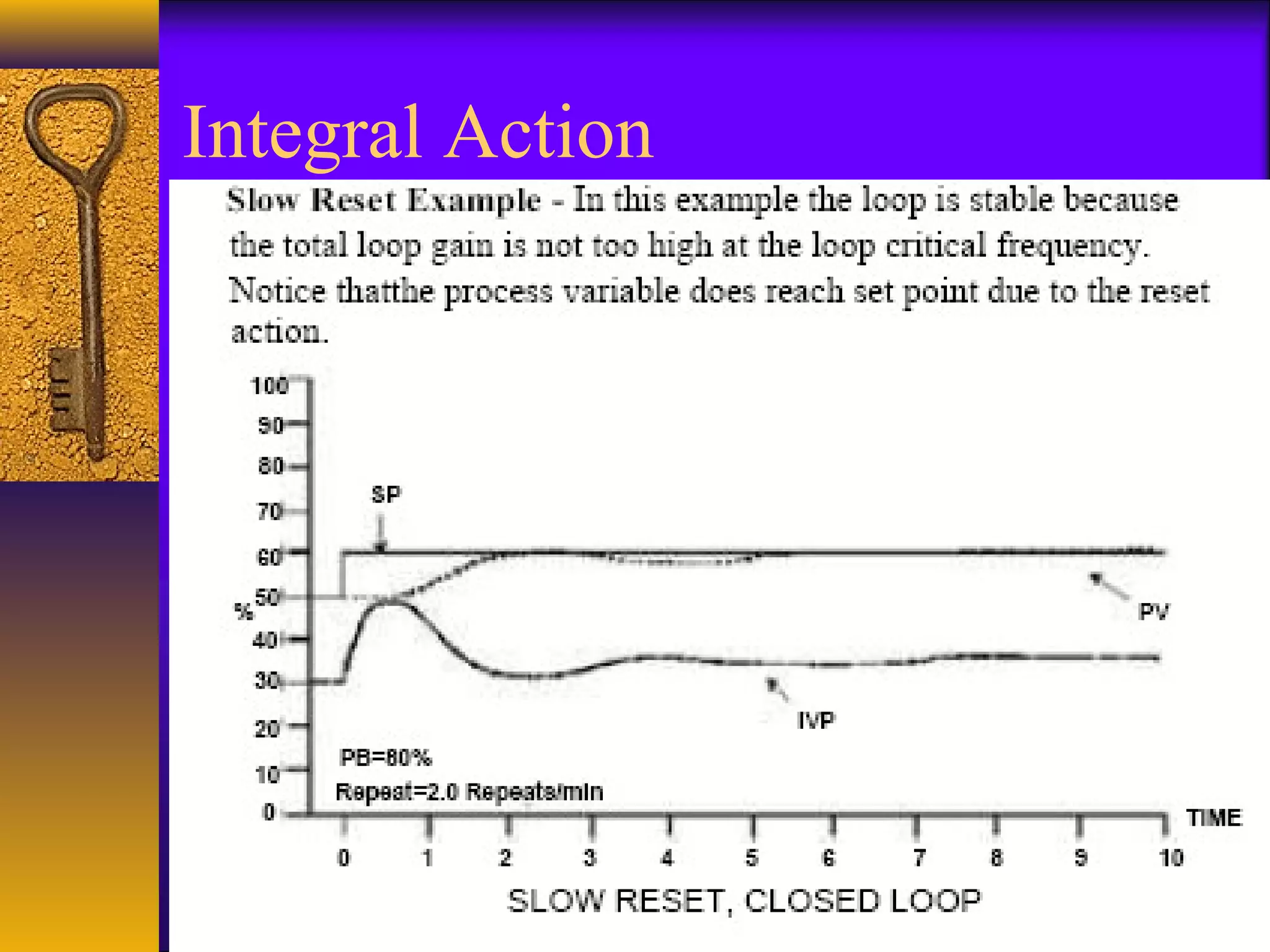 Integral Action
 