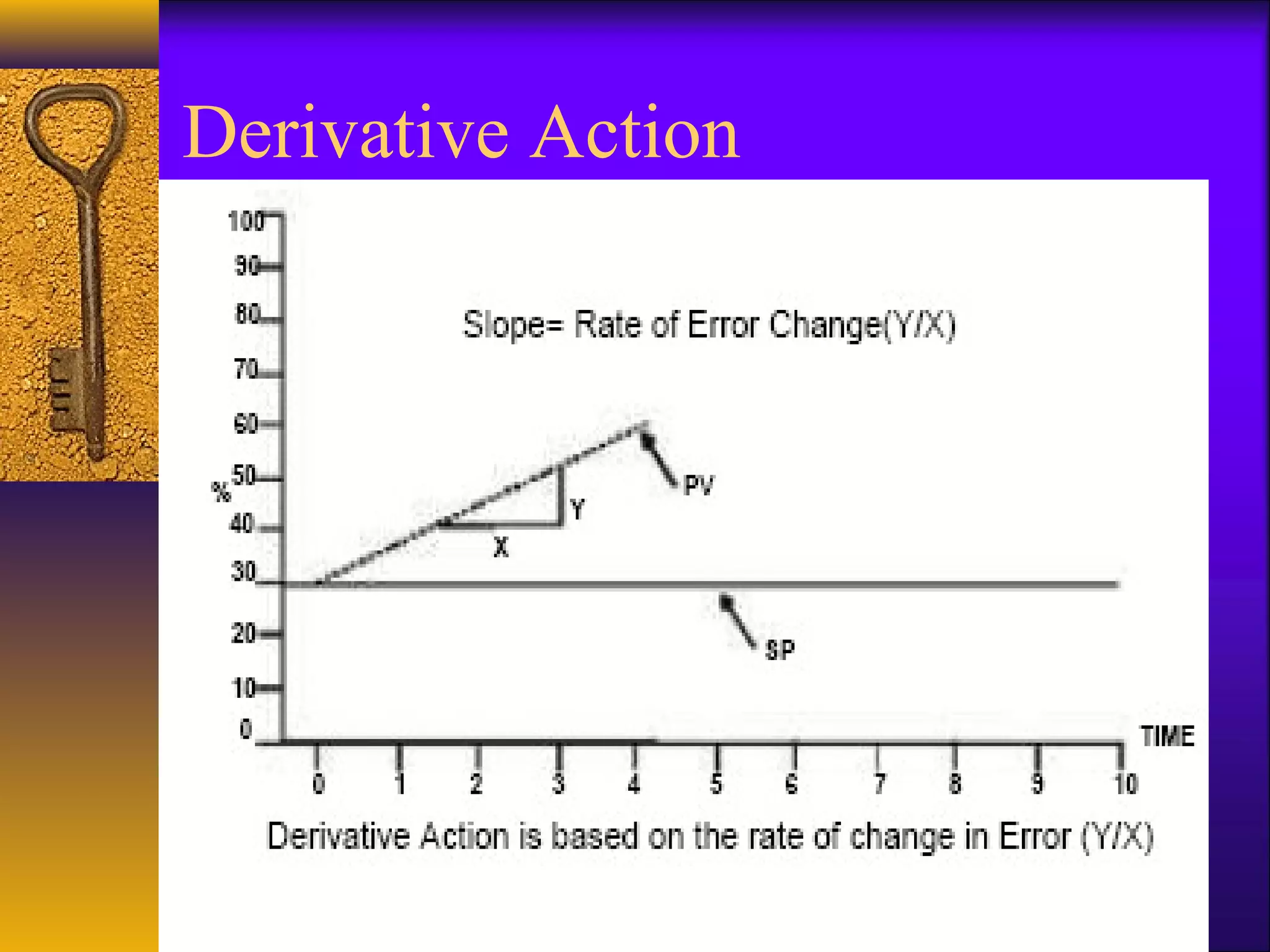 Derivative Action
 