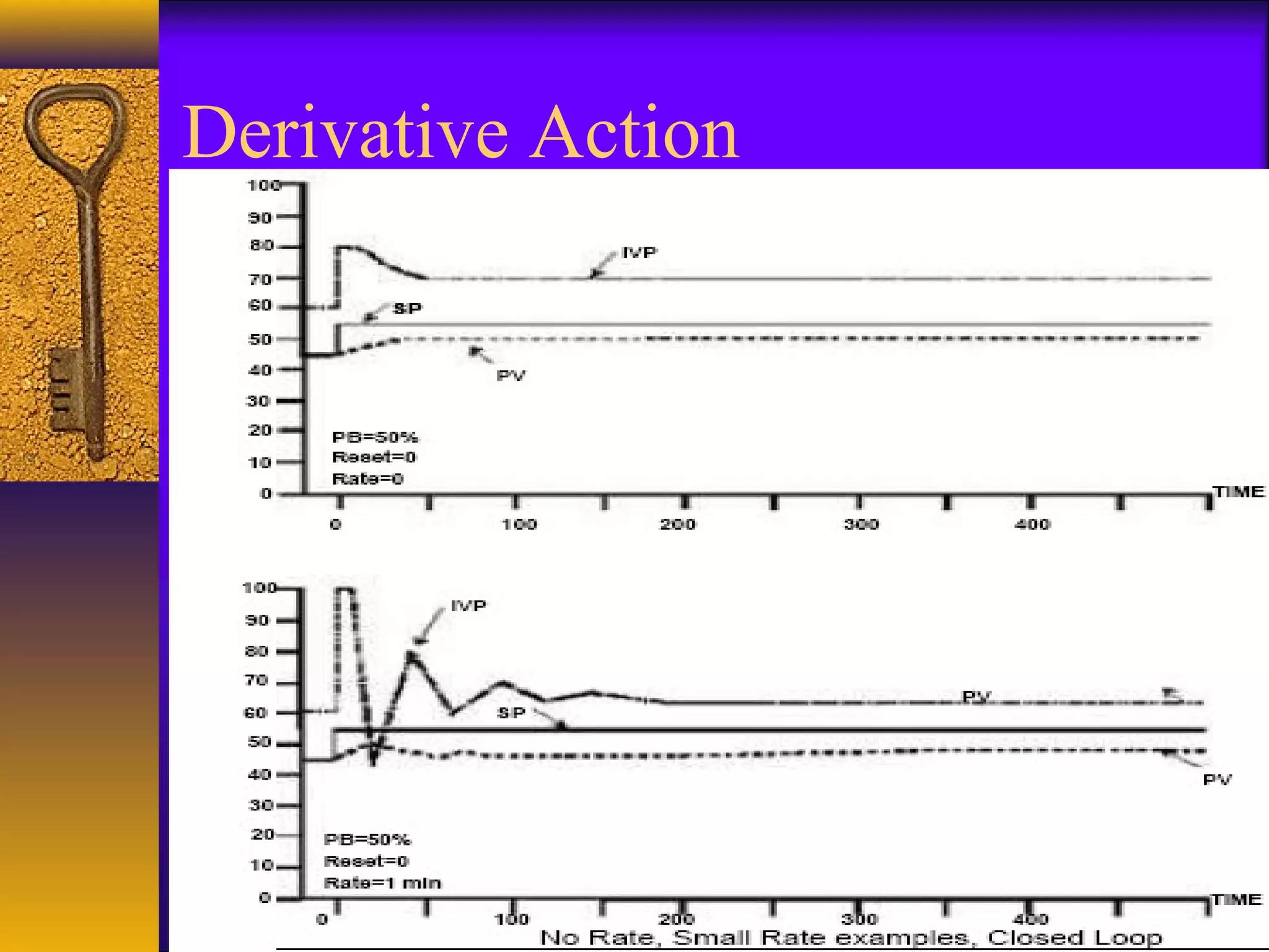 Derivative Action
 