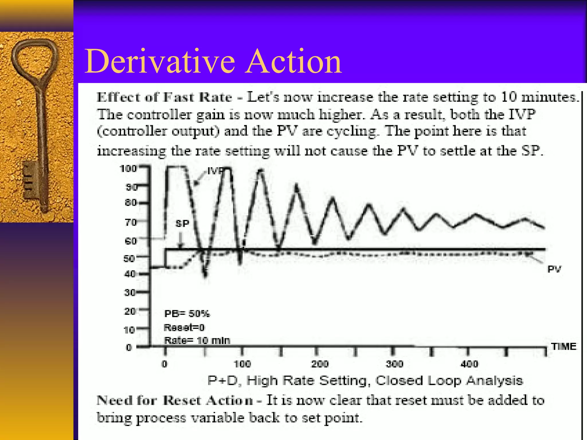 Derivative Action
 