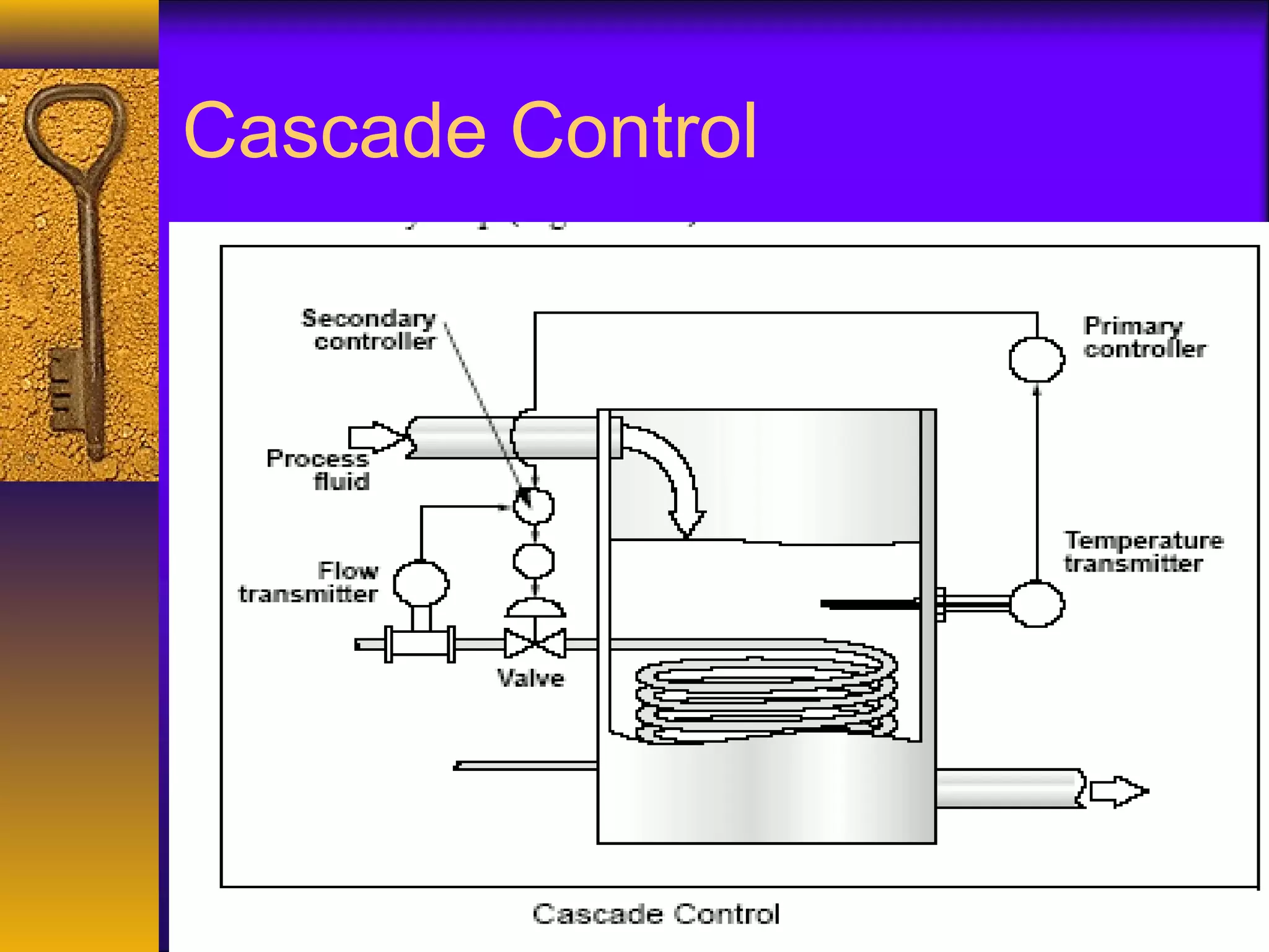 Cascade Control
 