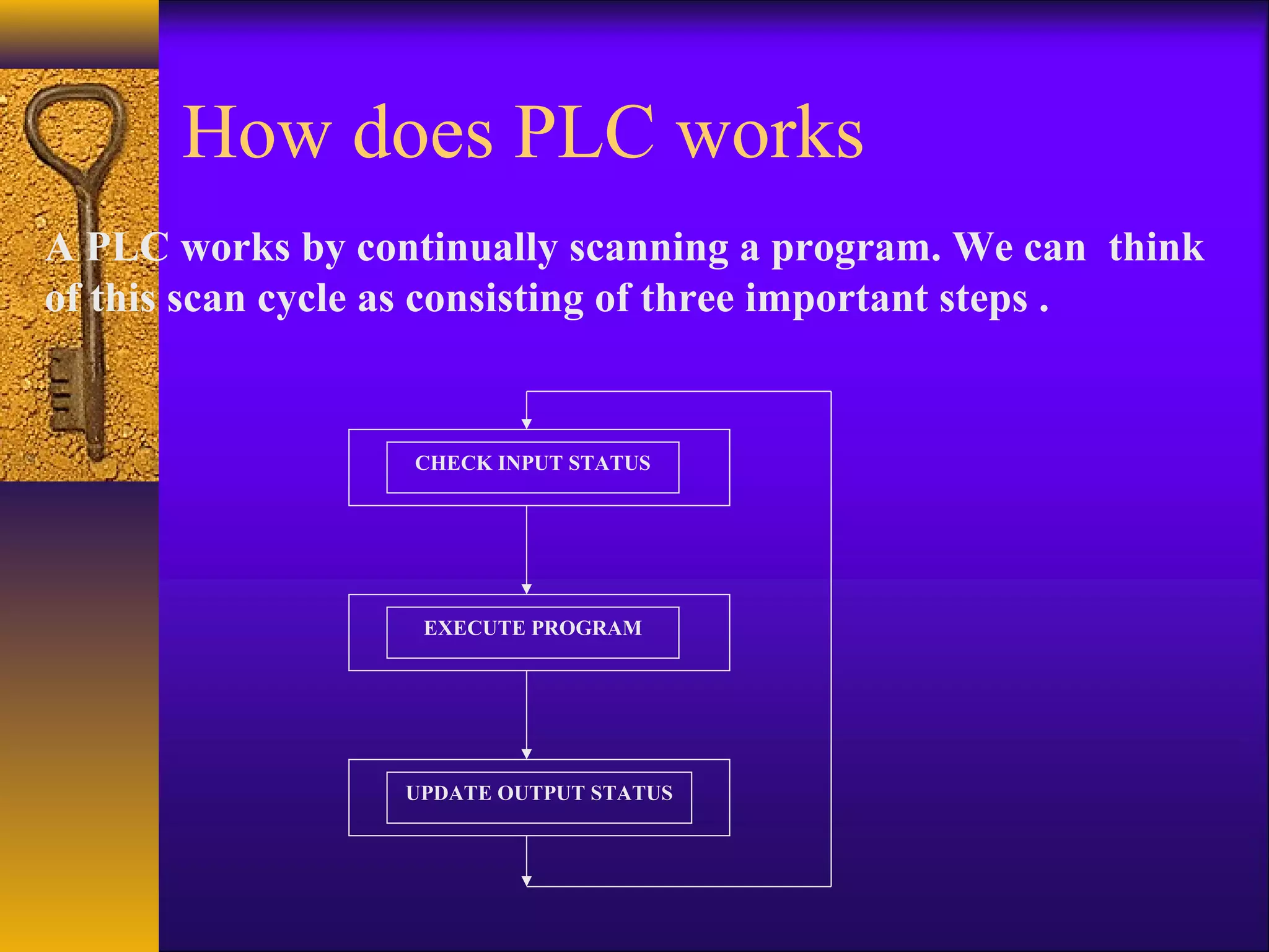 A PLC works by continually scanning a program. We can think
of this scan cycle as consisting of three important steps .
CHECK INPUT STATUS
EXECUTE PROGRAM
UPDATE OUTPUT STATUS
How does PLC works
 
