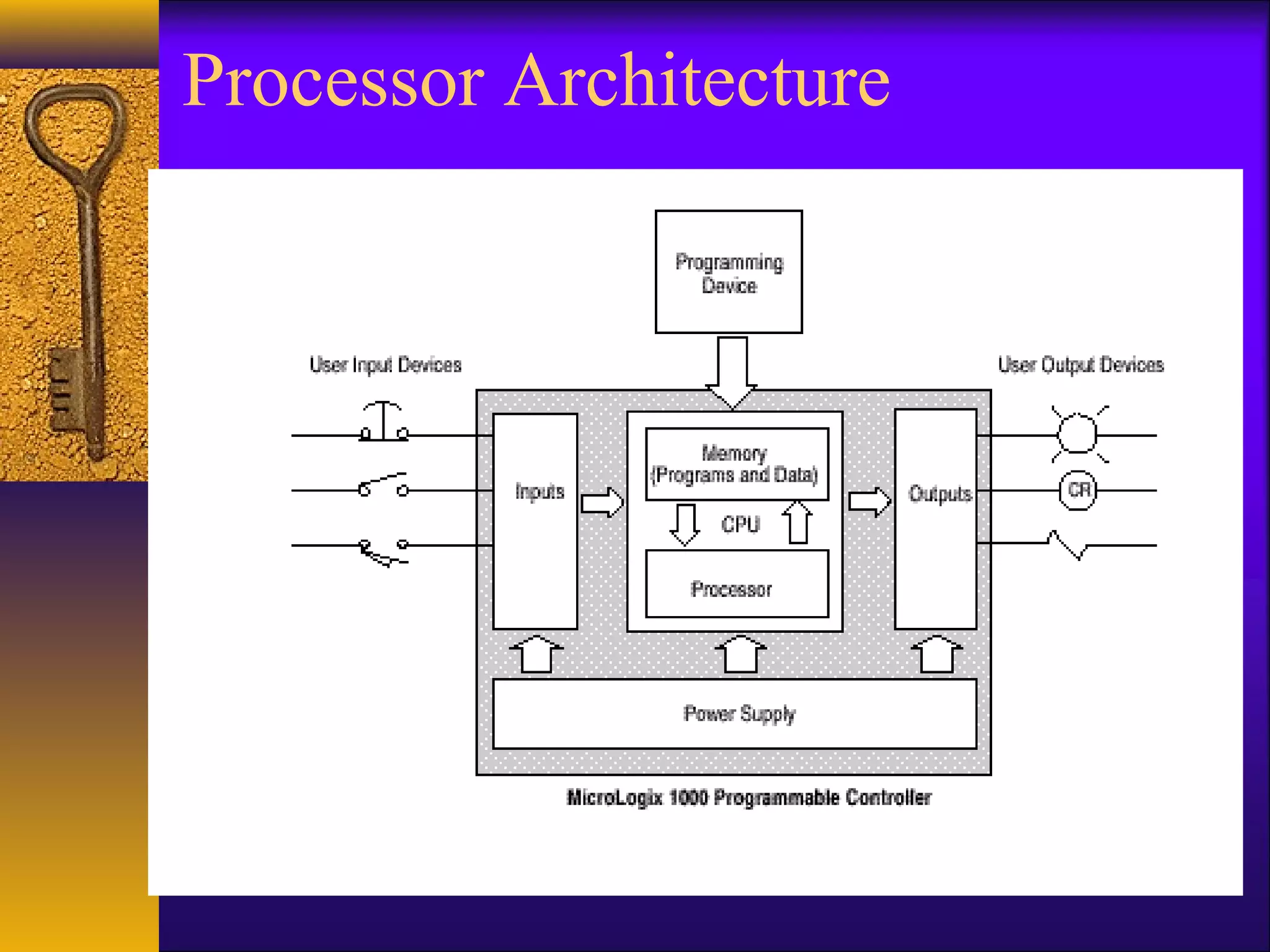 Processor Architecture
 