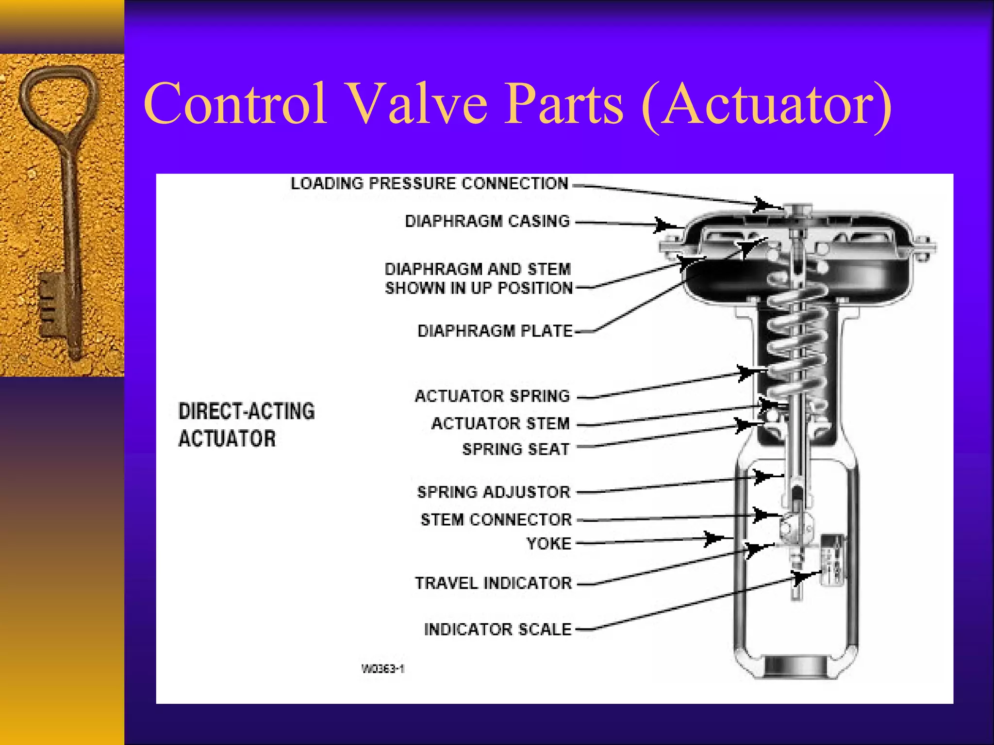 Control Valve Parts (Actuator)
 