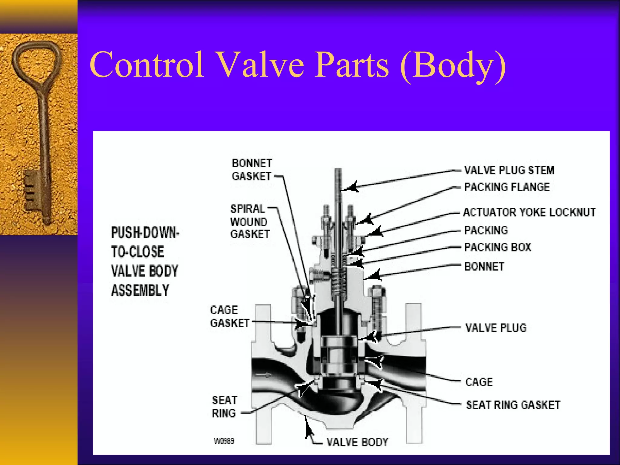 Control Valve Parts (Body)
 