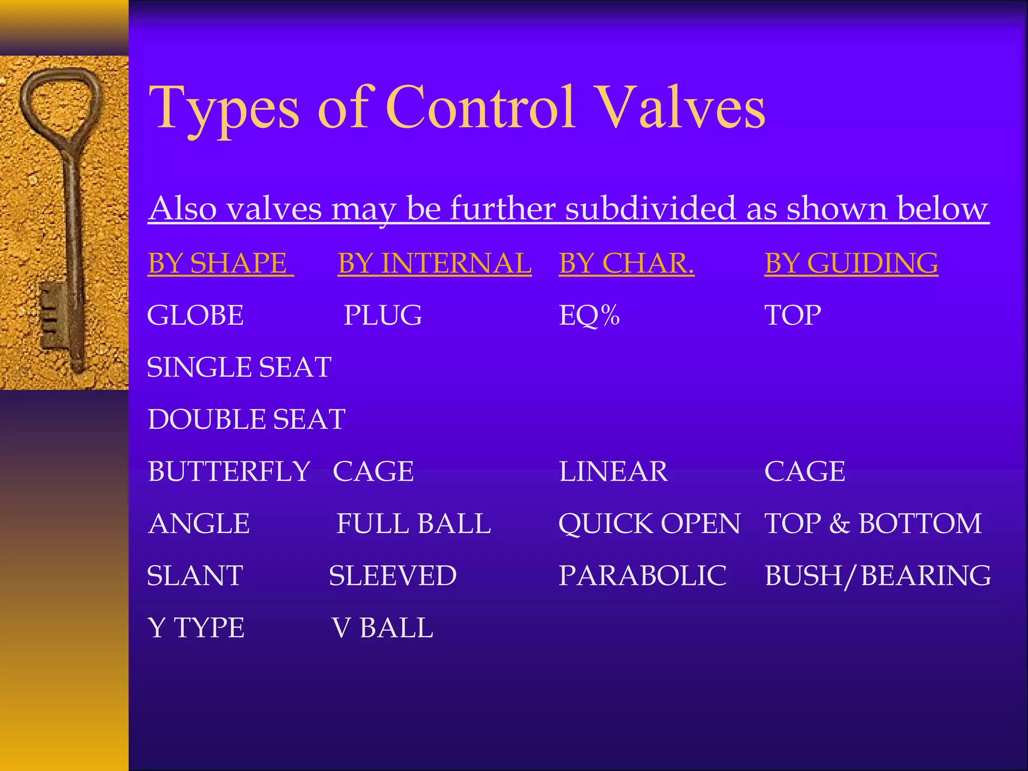 Types of Control Valves
Also valves may be further subdivided as shown below
BY SHAPE BY INTERNAL BY CHAR. BY GUIDING
GLOBE PLUG EQ% TOP
SINGLE SEAT
DOUBLE SEAT
BUTTERFLY CAGE LINEAR CAGE
ANGLE FULL BALL QUICK OPEN TOP & BOTTOM
SLANT SLEEVED PARABOLIC BUSH/BEARING
Y TYPE V BALL
 