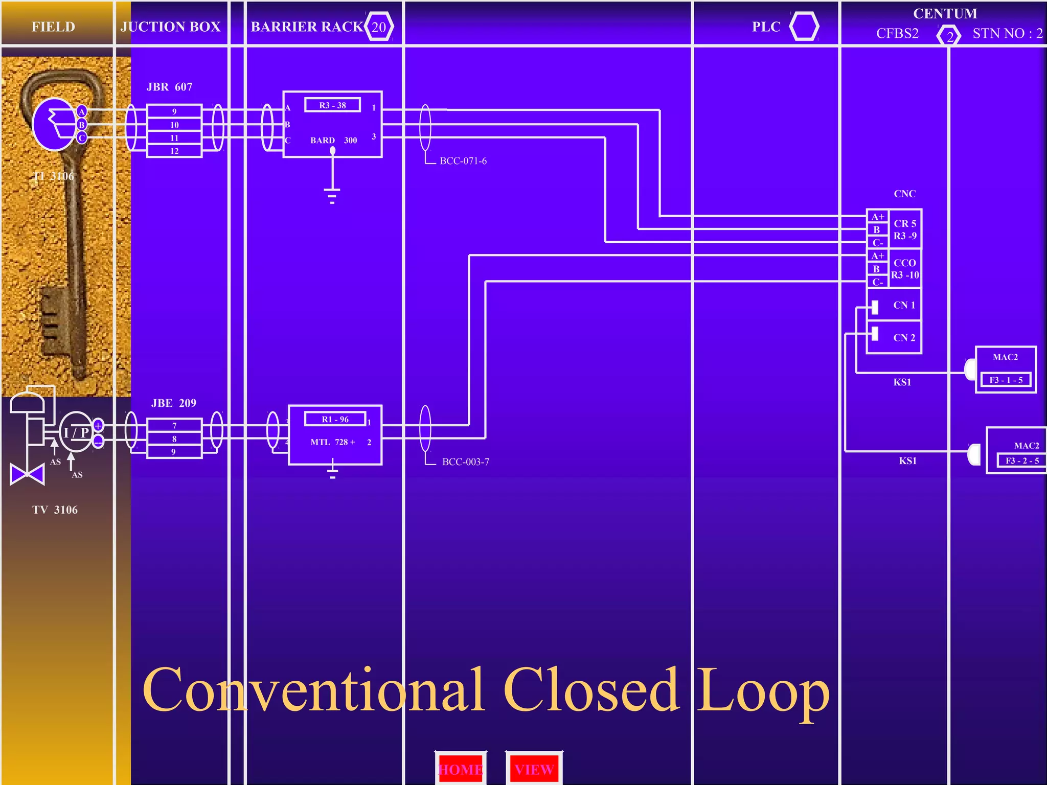 BCC-003-7
BCC-071-6
FIELD JUCTION BOX BARRIER RACK 20 PLC
CENTUM
2CFBS2 STN NO : 2
CNC
A+
B
C-
CR 5
R3 -9
CN 1
CN 2
A+
B
C-
CCO
R3 -10
F3 - 1 - 5
F3 - 2 - 5
MAC2
MAC2
R1 - 96 1
24
3
MTL 728 +
7
8
9
I / P
--
+
TI 3106
TV 3106
AS
JBE 209
11
A
B
C
9
10
12
R3 - 38
BARD 300
A
B
C
1
3
JBR 607
KS1
KS1AS
VIEWHOME
Conventional Closed Loop
 