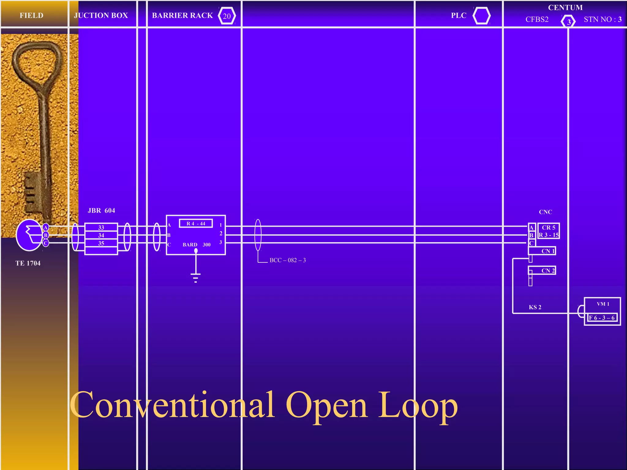 FIELD JUCTION BOX BARRIER RACK 20 PLC
CENTUM
3CFBS2 STN NO : 3
35
33
34
R 4 - 44
BARD 300
A
B
C
1
3
JBR 604
TE 1704
CNC
A
B
C
CR 5
R 3 - 15
CN 1
CN 2
F 6 - 3 – 6
VM 1
KS 2
BCC – 082 – 3
2
A
B
C
Conventional Open Loop
 
