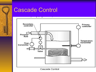 Instrumentation | PPT
