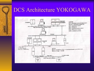 Instrumentation | PPT